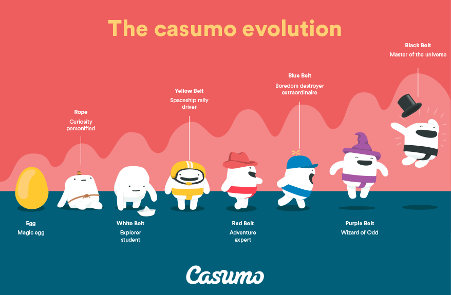 Casumo Crazy Time Game